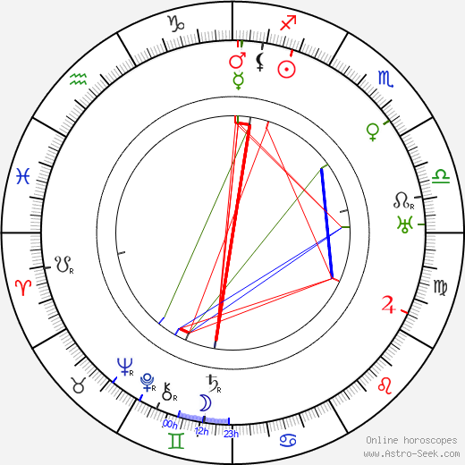 Marie Rýdlová birth chart, Marie Rýdlová astro natal horoscope, astrology