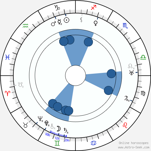 Otakar Štáfl wikipedia, horoscope, astrology, instagram