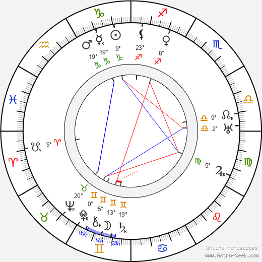 Otakar Štáfl birth chart, biography, wikipedia 2023, 2024