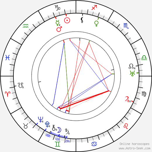 Otakar Štáfl birth chart, Otakar Štáfl astro natal horoscope, astrology