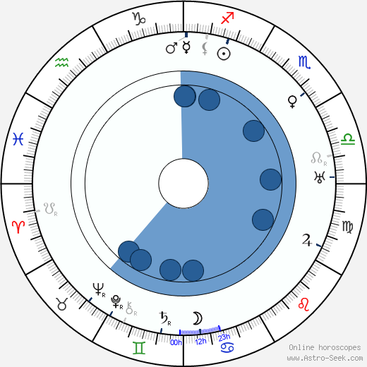 Petr Křička horoscope, astrology, sign, zodiac, date of birth, instagram