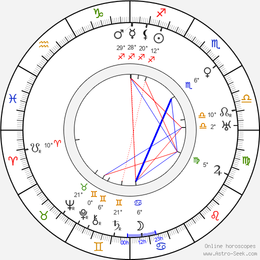 Petr Křička birth chart, biography, wikipedia 2023, 2024