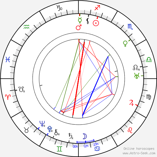 Petr Křička birth chart, Petr Křička astro natal horoscope, astrology