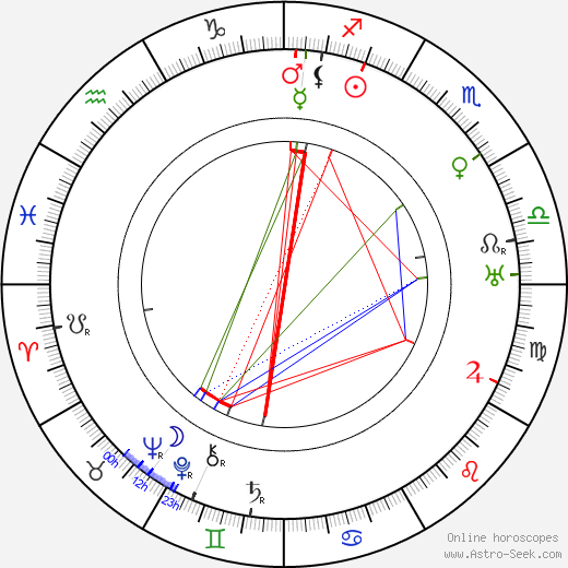 T. Hayes Hunter birth chart, T. Hayes Hunter astro natal horoscope, astrology