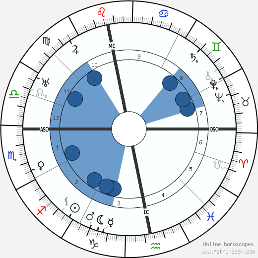 Theo Ram wikipedia, biography, birth chart, instagram Theo Ram wikipedia, horoscope, astrology, instagram