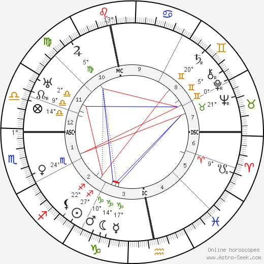 Theo Ram birth chart, biography, wikipedia 2024, 2025