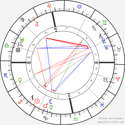 Theo Ram birth chart, Theo Ram astro natal horoscope, astrology