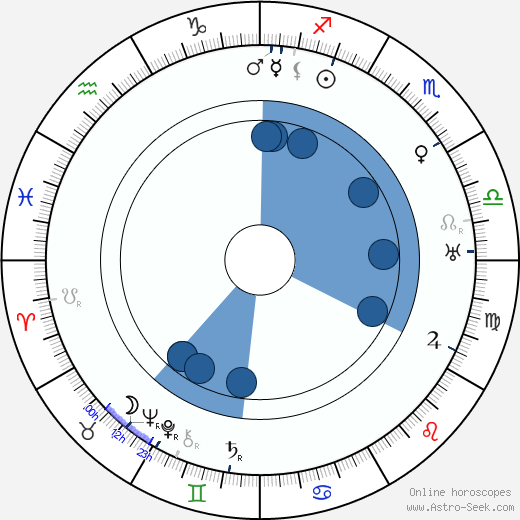 Torben Meyer horoscope, astrology, sign, zodiac, date of birth, instagram