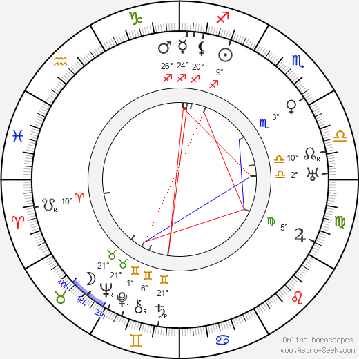 Torben Meyer birth chart, biography, wikipedia 2024, 2025