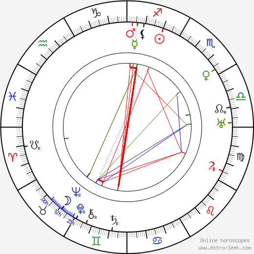 Torben Meyer birth chart, Torben Meyer astro natal horoscope, astrology