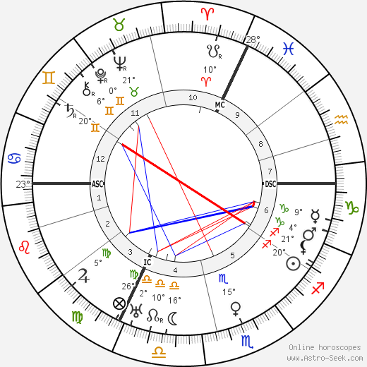 Wilhelm Bruckner birth chart, biography, wikipedia 2024, 2025