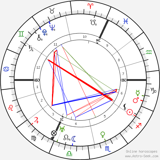 Wilhelm Bruckner birth chart, Wilhelm Bruckner astro natal horoscope, astrology