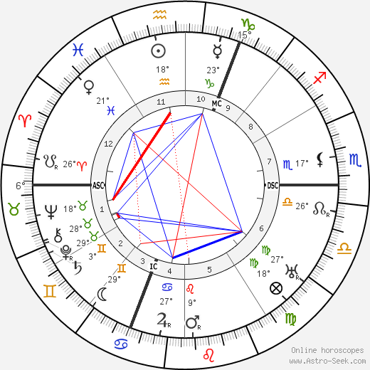 Achille Lienart birth chart, biography, wikipedia 2024, 2025