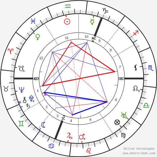 Achille Lienart birth chart, Achille Lienart astro natal horoscope, astrology