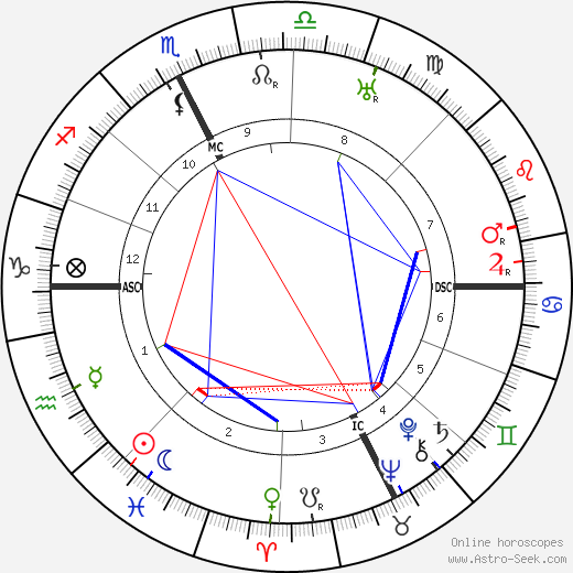 Alexandre Arnoux birth chart, Alexandre Arnoux astro natal horoscope, astrology