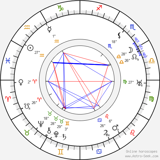 Alfred Grünwald birth chart, biography, wikipedia 2024, 2025