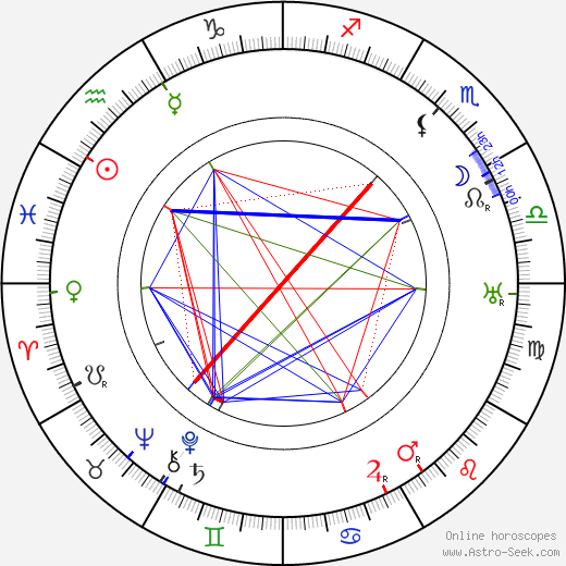 Alfred Grünwald birth chart, Alfred Grünwald astro natal horoscope, astrology