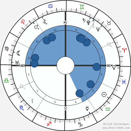 Alice Roosevelt Longworth wikipedia, biography, birth chart, instagram Alice Roosevelt Longworth wikipedia, horoscope, astrology, instagram