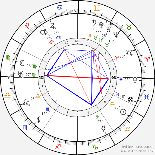 Alice Roosevelt Longworth birth chart, biography, wikipedia 2023, 2024