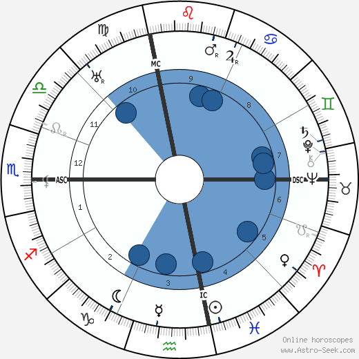 Charles Hook wikipedia, horoscope, astrology, instagram