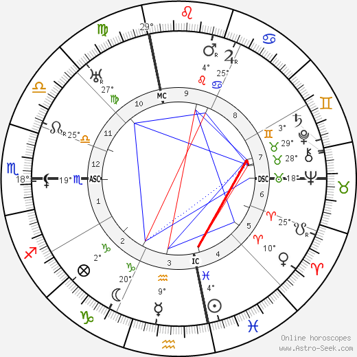 Charles Hook birth chart, biography, wikipedia 2023, 2024