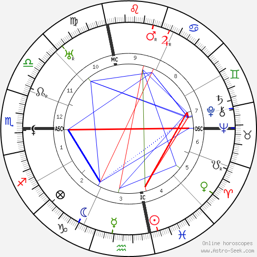 Charles Hook birth chart, Charles Hook astro natal horoscope, astrology