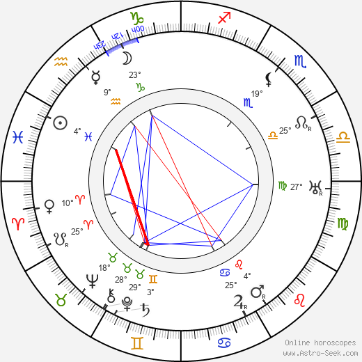 Frank Cellier birth chart, biography, wikipedia 2021, 2022