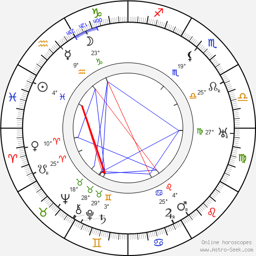 Frank Cellier birth chart, biography, wikipedia 2024, 2025