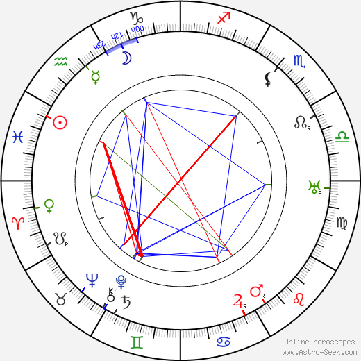 Frank Cellier birth chart, Frank Cellier astro natal horoscope, astrology