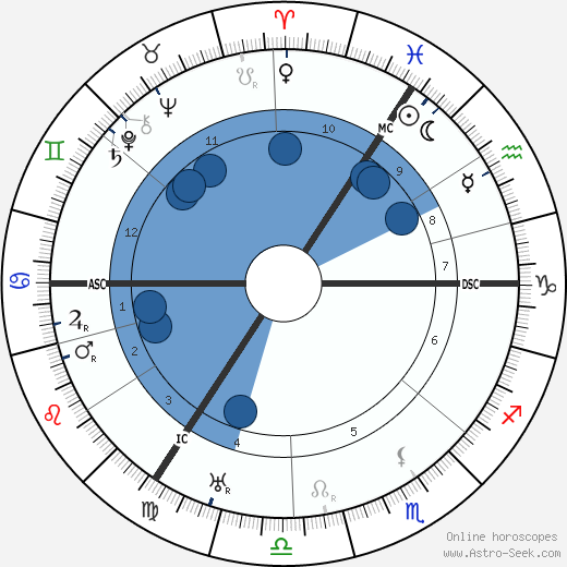 Hildo Krop wikipedia, horoscope, astrology, instagram