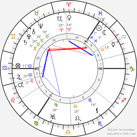 Hildo Krop birth chart, biography, wikipedia 2023, 2024