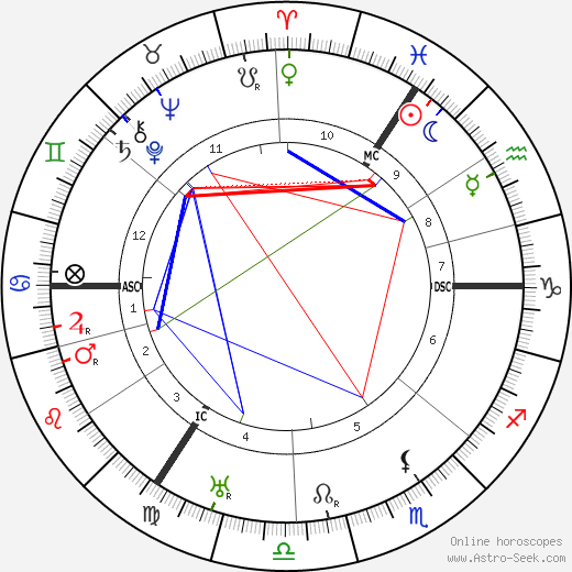 Hildo Krop birth chart, Hildo Krop astro natal horoscope, astrology