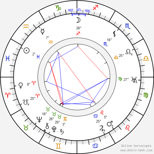 Jean Worms birth chart, biography, wikipedia 2024, 2025