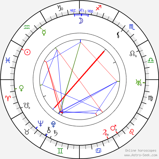 Jean Worms birth chart, Jean Worms astro natal horoscope, astrology