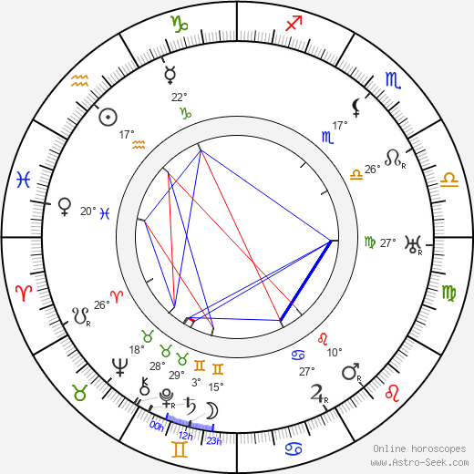 Jerzy Leszczyński birth chart, biography, wikipedia 2024, 2025