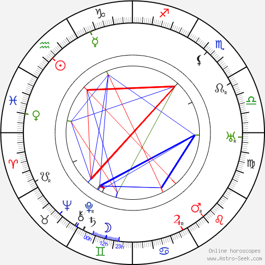 Jerzy Leszczyński birth chart, Jerzy Leszczyński astro natal horoscope, astrology