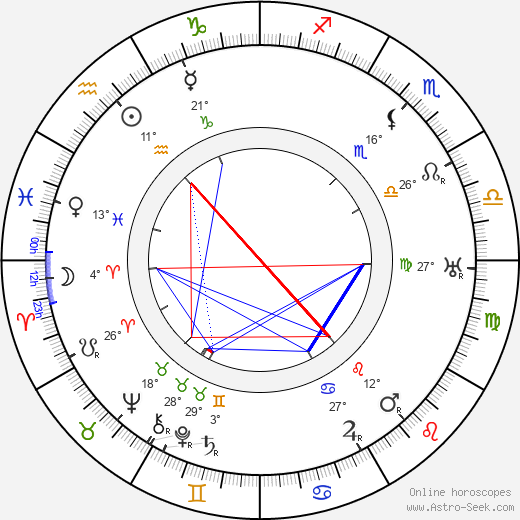 Jevgenij Ivanovič Zamjatin birth chart, biography, wikipedia 2024, 2025