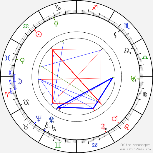 Jevgenij Ivanovič Zamjatin birth chart, Jevgenij Ivanovič Zamjatin astro natal horoscope, astrology