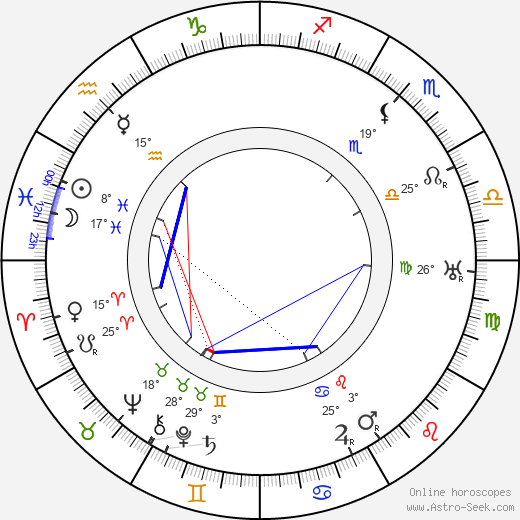 Josef Medeotti-Boháč birth chart, biography, wikipedia 2023, 2024