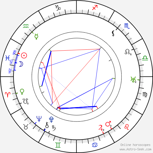 Josef Medeotti-Boháč birth chart, Josef Medeotti-Boháč astro natal horoscope, astrology