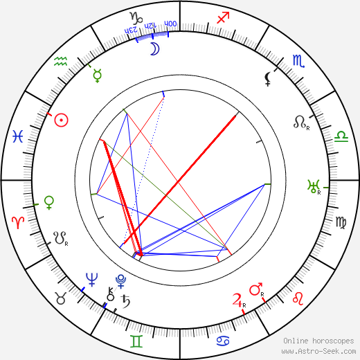 Lew Cody birth chart, Lew Cody astro natal horoscope, astrology