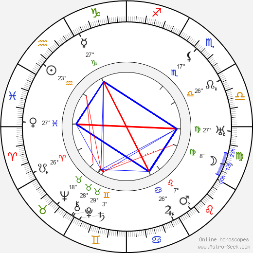 Max Beckmann birth chart, biography, wikipedia 2024, 2025