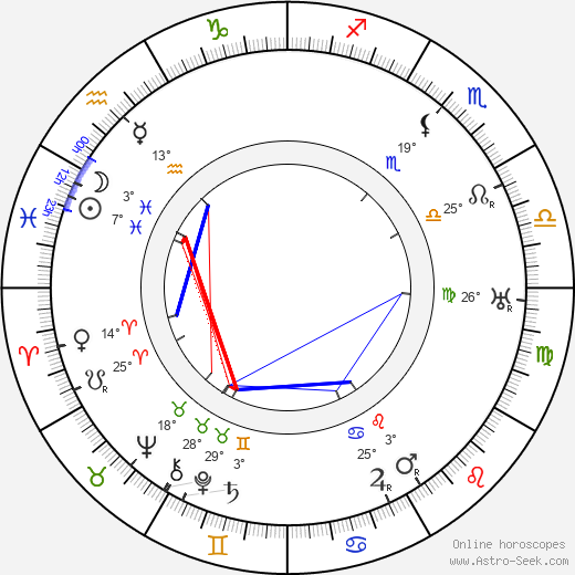 Robert J. Flaherty birth chart, biography, wikipedia 2024, 2025