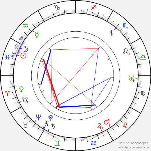 Robert J. Flaherty birth chart, Robert J. Flaherty astro natal horoscope, astrology