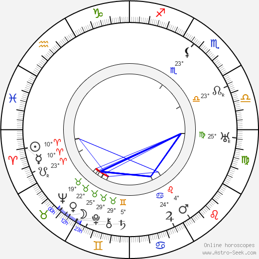 Alec Craig birth chart, biography, wikipedia 2024, 2025