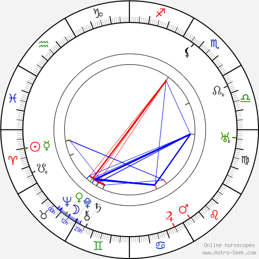 Alec Craig birth chart, Alec Craig astro natal horoscope, astrology