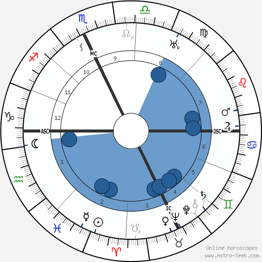 Arthur H. Vandenberg wikipedia, horoscope, astrology, instagram