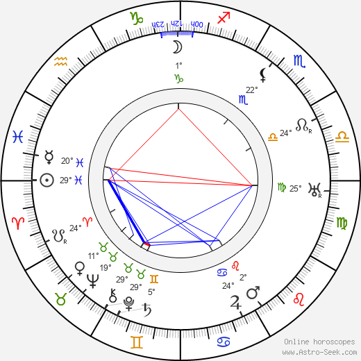Frank Hagney birth chart, biography, wikipedia 2024, 2025