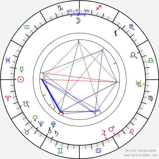 Frank Hagney birth chart, Frank Hagney astro natal horoscope, astrology