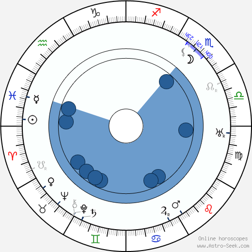 J. Alfred Tanner wikipedia, horoscope, astrology, instagram